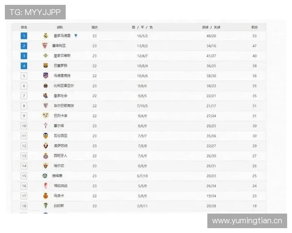 马竞西甲争冠形势变化：对积分榜前列竞争格局产生新影响